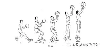 篮球训练术语英文翻译怎么写_0